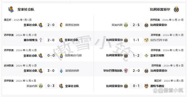 详细阅读:九游APP-关于比利亚雷亚尔豪胜皇家社会,积分榜上升的信息 九游APP-关于比利亚雷亚尔豪胜皇家社会,积分榜上升的信息