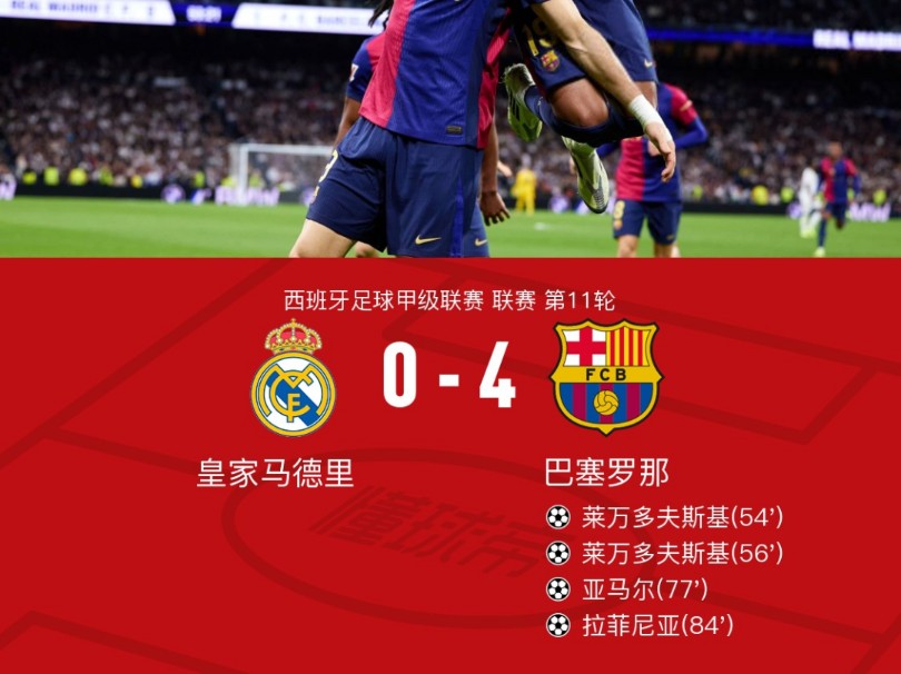 九游娱乐首页-包含皇马险胜战绩不佳,小组出局压力山大的词条