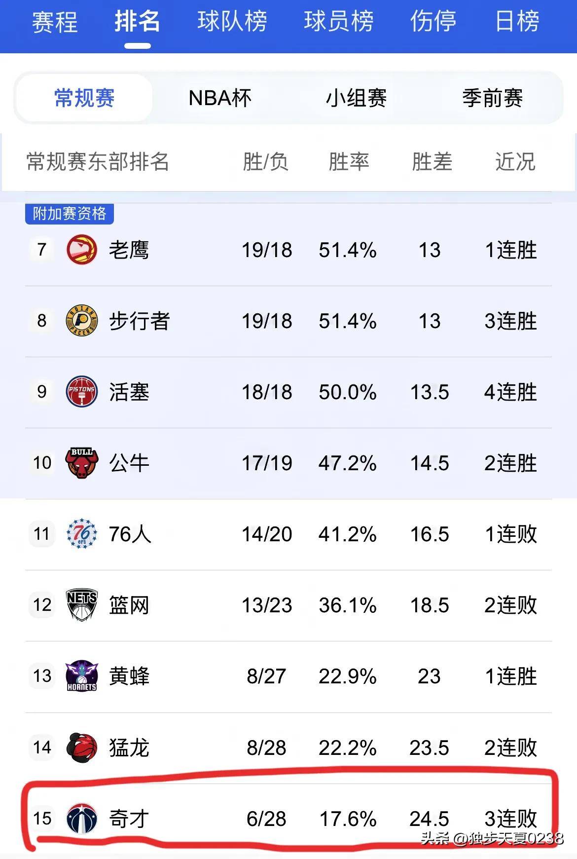 九游官网-火箭队连胜创佳绩,球队士气高涨的简单介绍