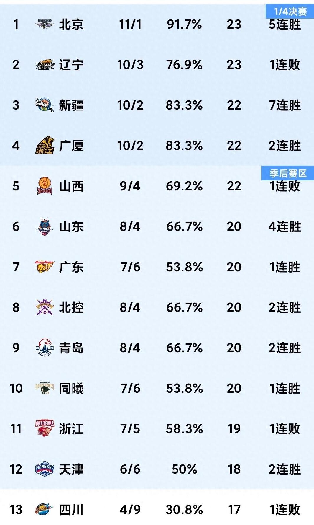 9you娱乐-关于大比分胜出的球队将在本场比赛中投下脚跟！海南对阵江苏的信息