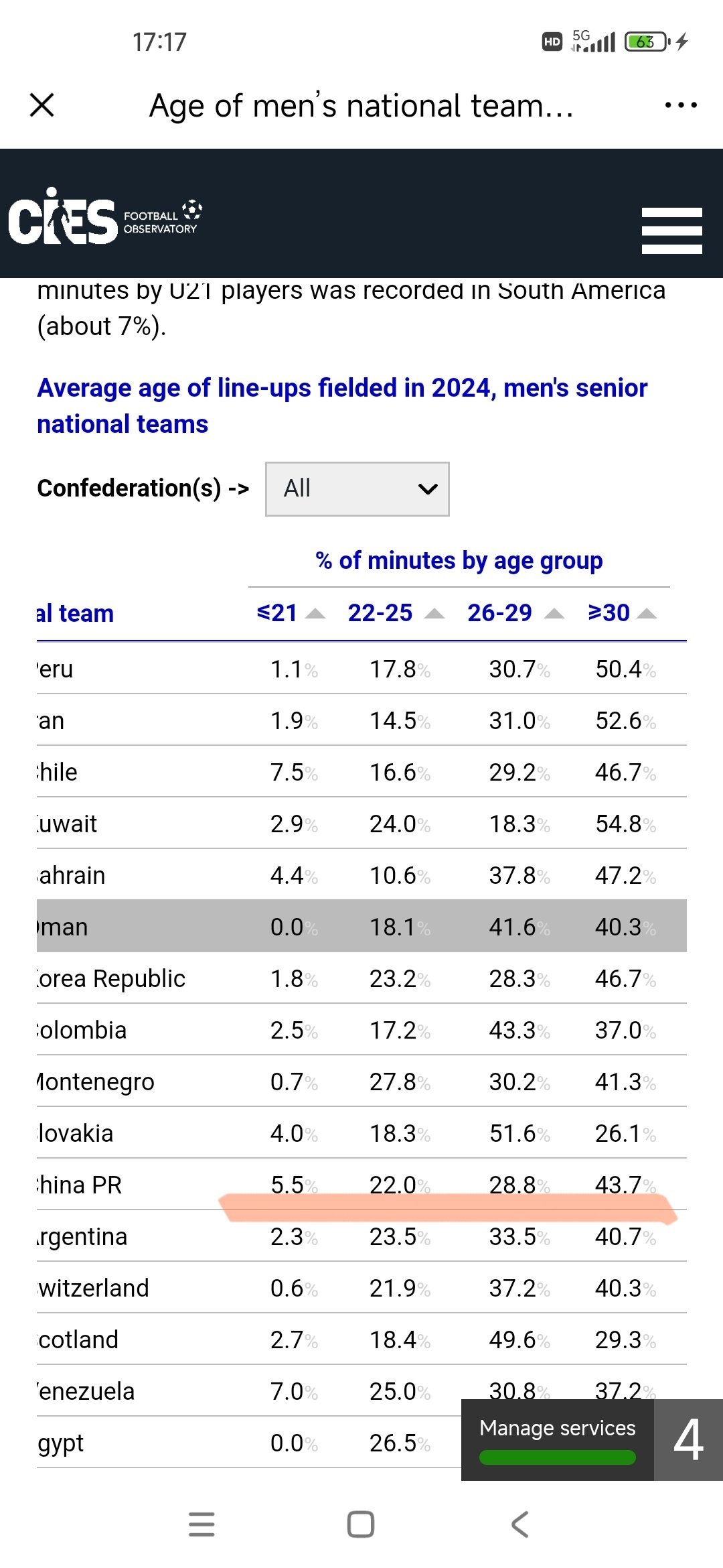 九游中国-联盟新政策下,球员平均年龄再次下降