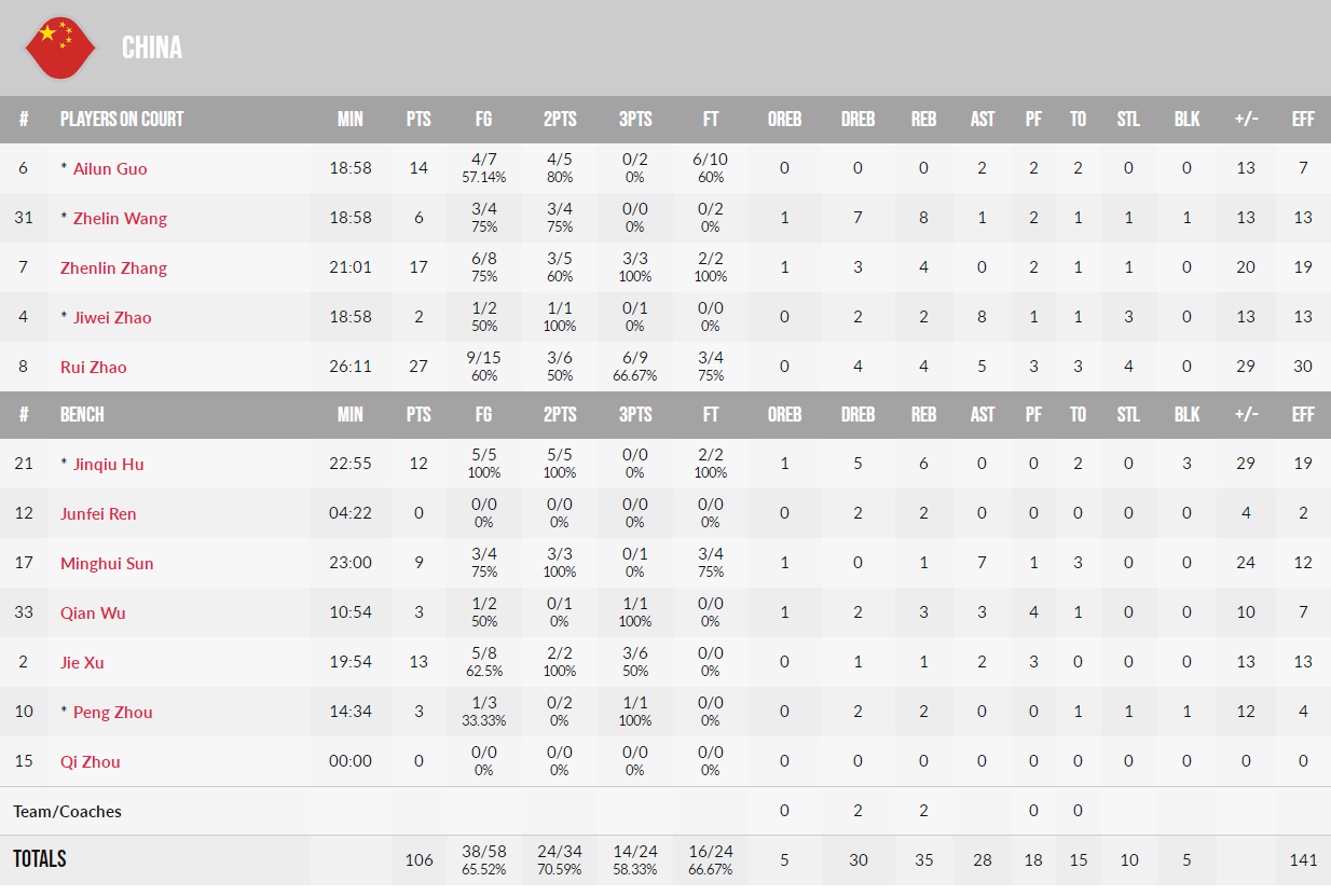 九游中国-黑龙江男篮精准调整,取得连胜的简单介绍