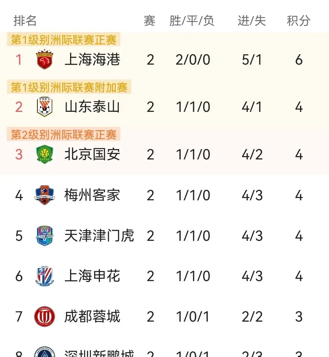 九游VIP-中超球员实力超群，斩获多项国内联赛冠军的简单介绍