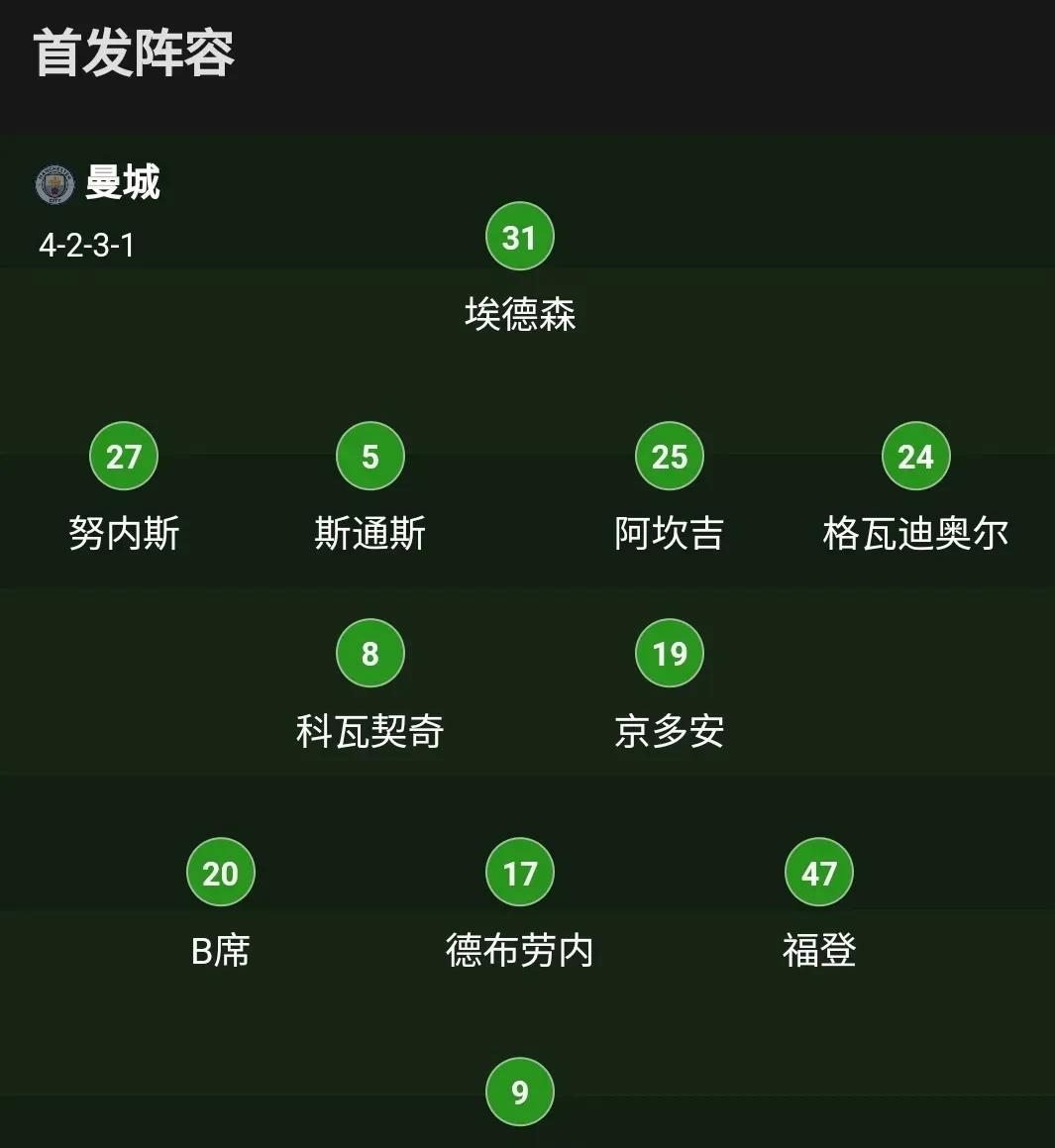 九游VIP-曼城被淘汰,惊魂之战无缘晋级