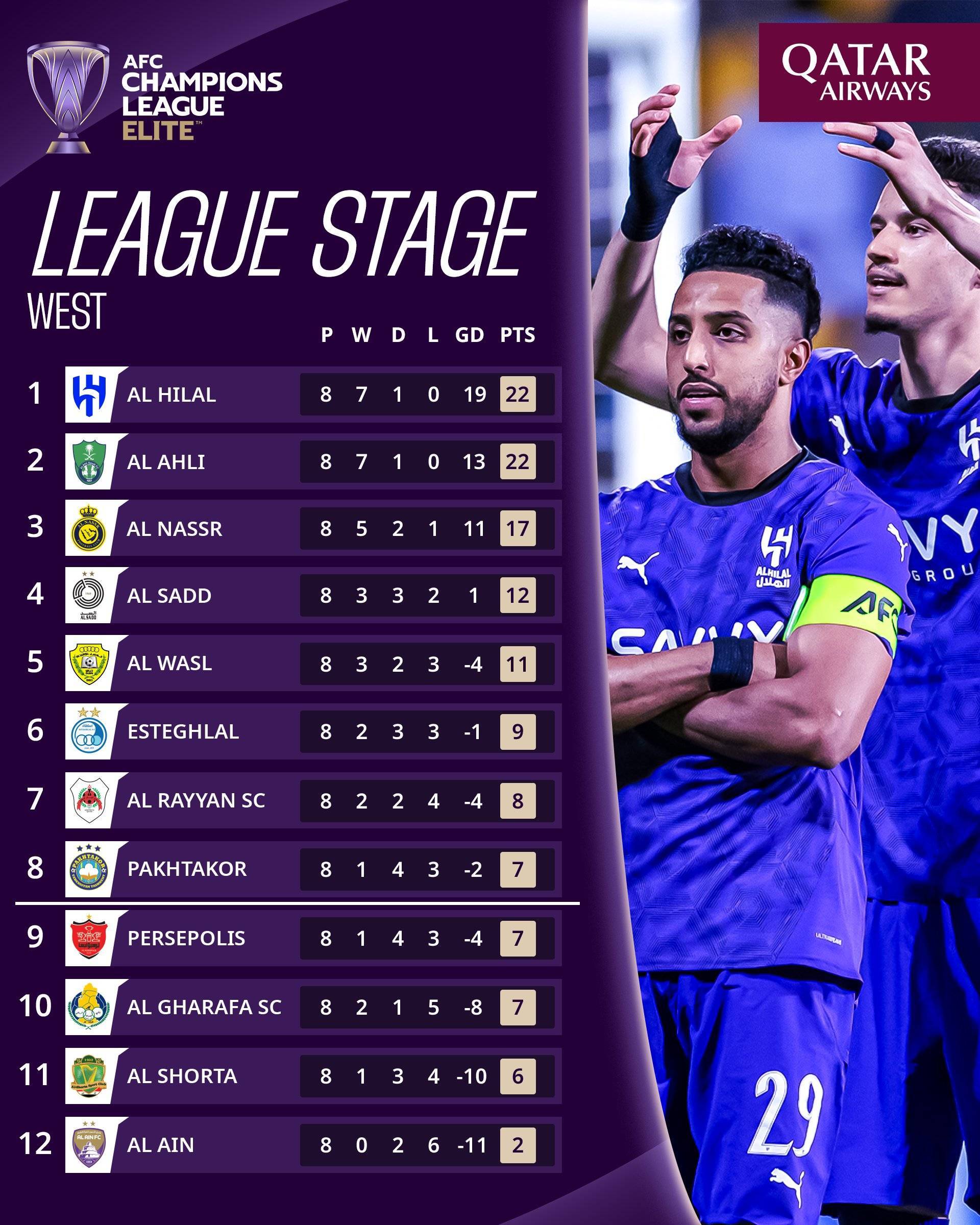 九游体育直播-夺冠热门崭露头角亚冠比赛晋级在望的简单介绍