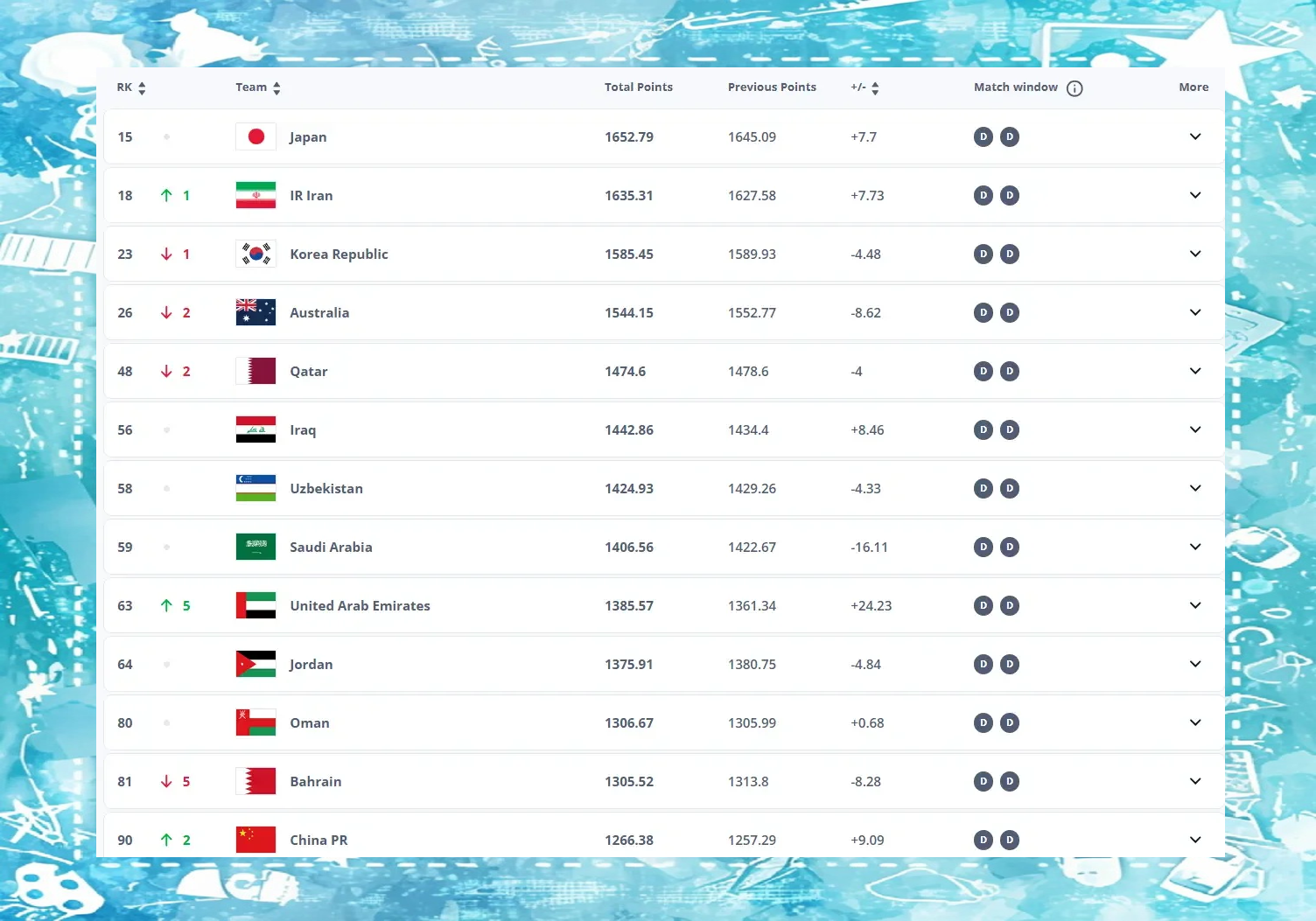 九游官网-包含亚洲足球职业赛事中的积分排名的词条