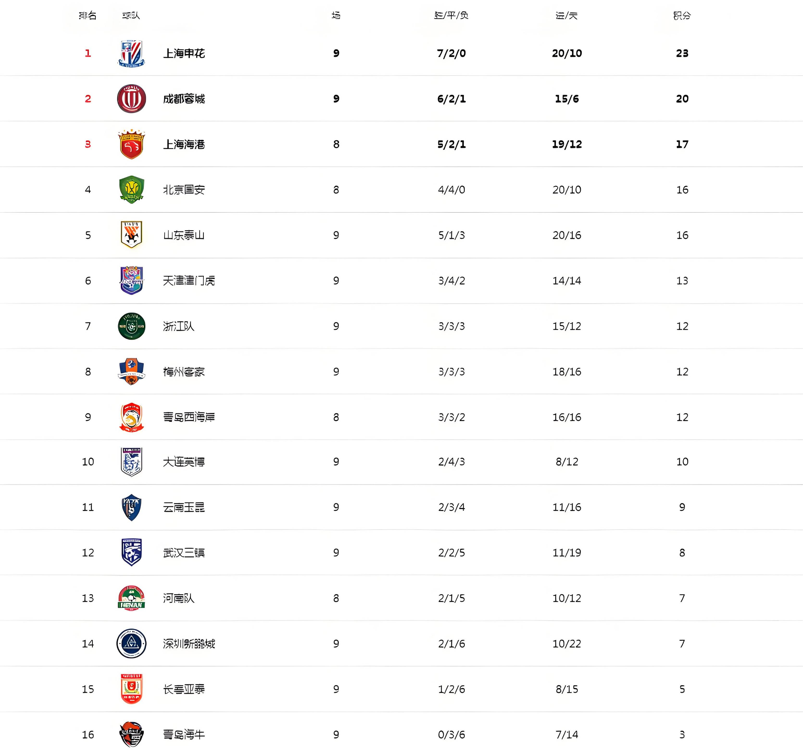 九游体育APP下载-上港鲁能交锋逼平积分榜激发双方潜力的简单介绍