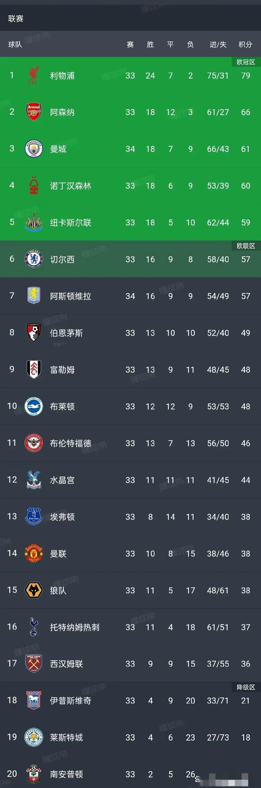 九游娱乐-关于小组赛焦点：曼城爆冷，官方公布名单的信息