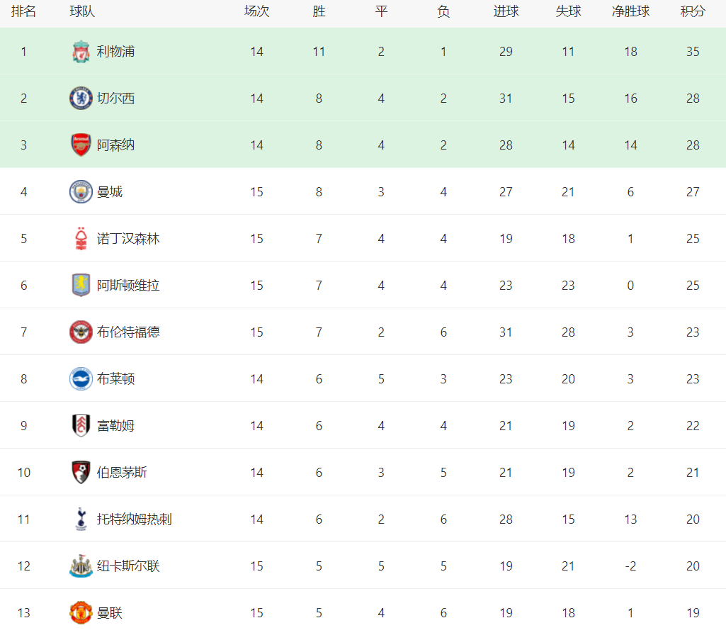 九游娱乐-关于小组赛焦点:曼城爆冷,官方公布名单的信息
