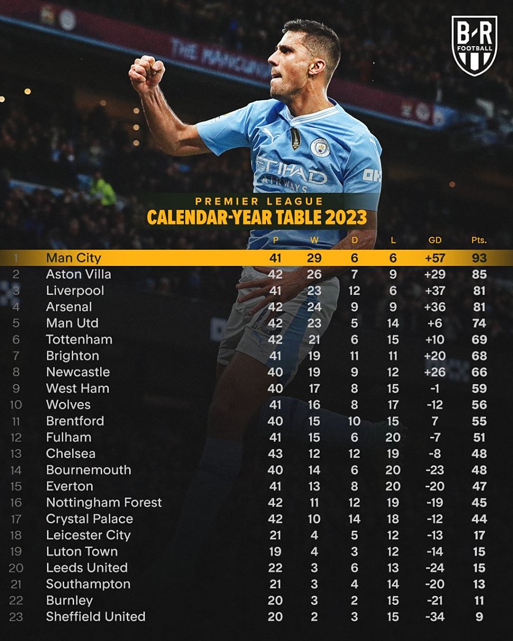 九游娱乐官方网站-勒沃库森客场大破对手，稳居积分榜榜首的简单介绍