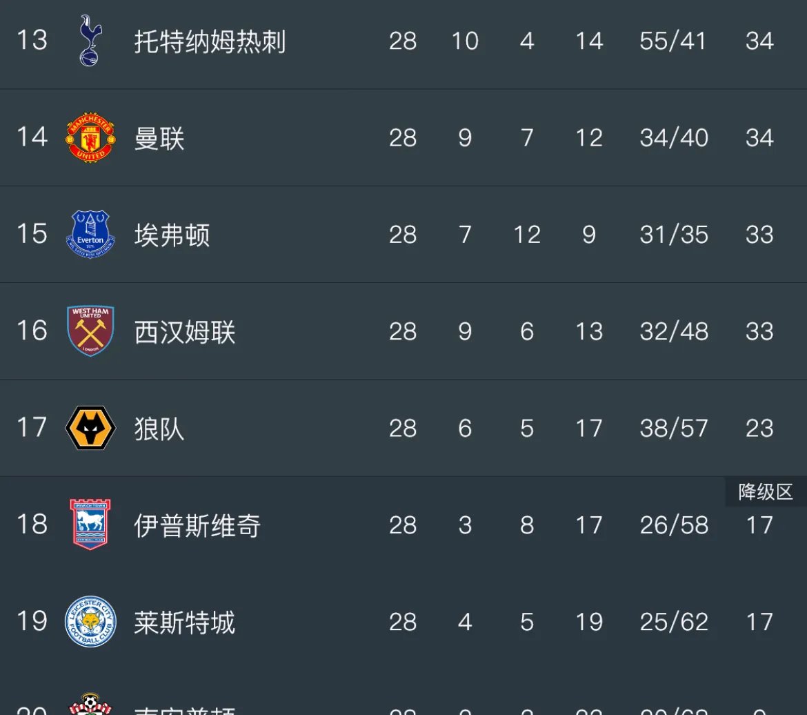 九游体育直播-沃尔夫斯堡主场球门失意，遗憾输球积分榜跌落